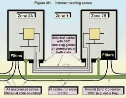pin  dhanarao  electrical zone  diagram electricity