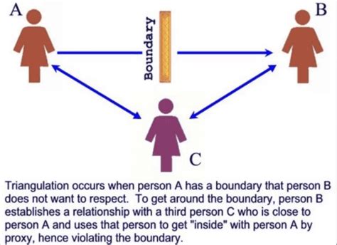 triangulation clay boykin personal life coaching