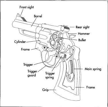 parts   revolver pistol diagram