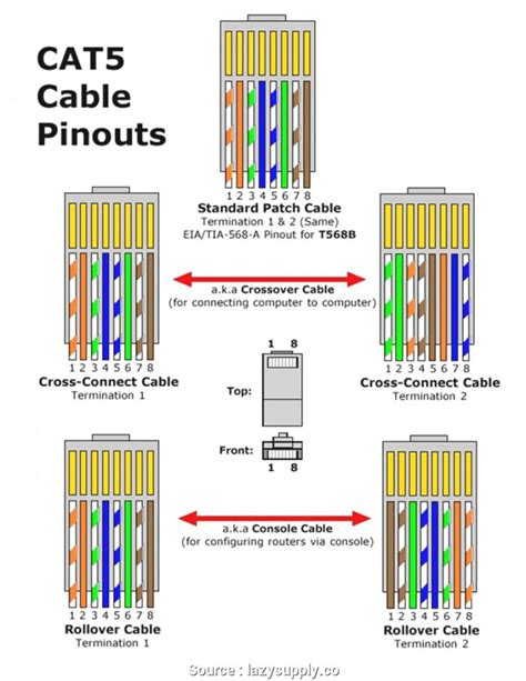 rj cat  wiring