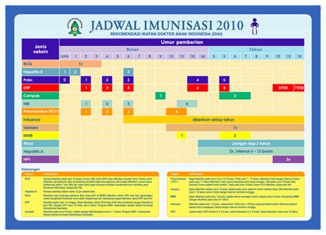 medical jadwal imunisasi indonesia