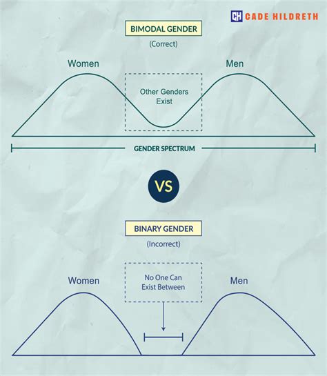 Gender Spectrum A Scientist Explains Why Gender Isnt Binary