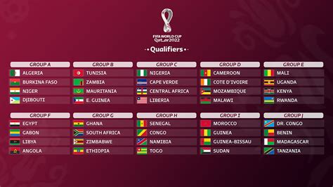 lucarne opposée coupe du monde 2022 l afrique connait ses groupes