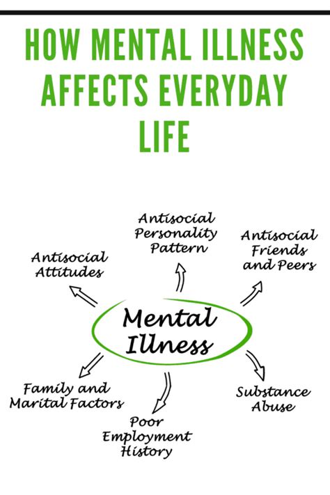 How Mental Illness Affects Everyday Life • Mommy S Memo