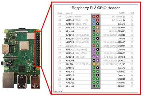 raspberry pi gpio wiring diagram loomler