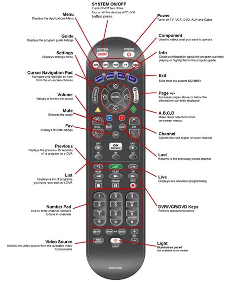 diagram tv remote control diagram mydiagramonline
