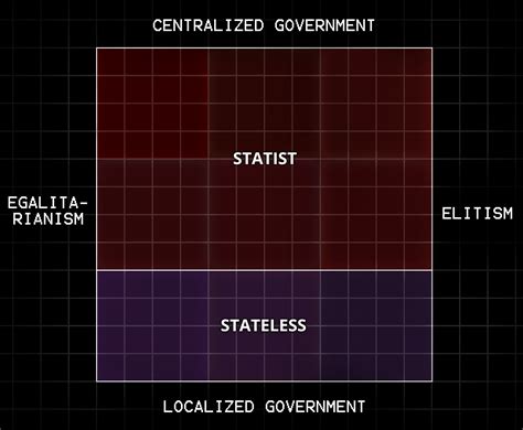 ideological map erin collective medium