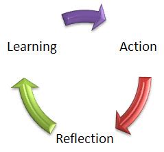 reflective  teaching approaches  strategies   teaching