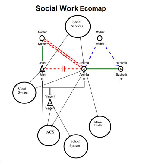 ecomap template social work