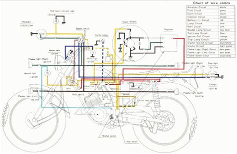 great ideas  wiring diagram  motorcycle design bacamajalah motorcycle wiring