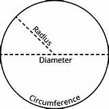 Circumference Circles Circle Diameter Mathematics Corequisite Liberal Radius sketch template