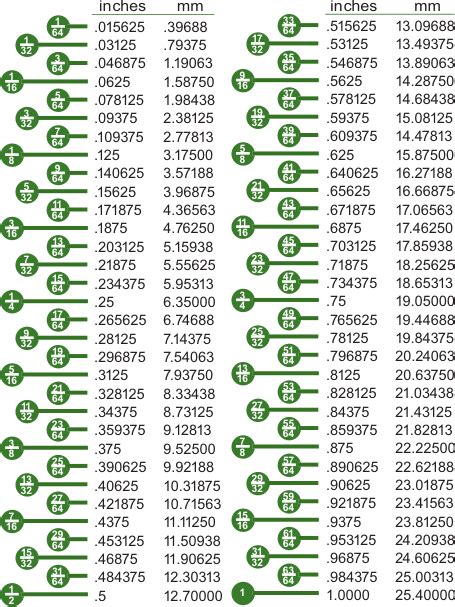 decimal conversion chart source http quoteko  decimal chart html