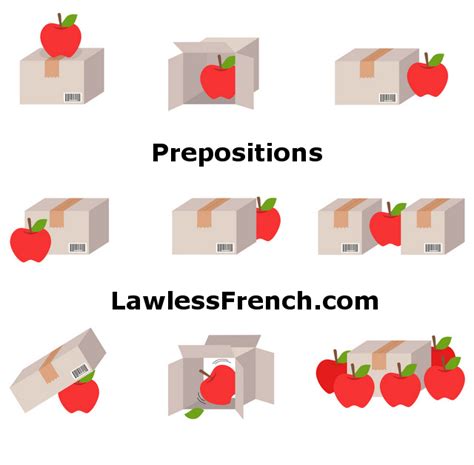prepositions  place preposition worksheets prepositions preschool