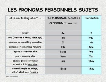images  french subject pronouns  pinterest language english  language classes