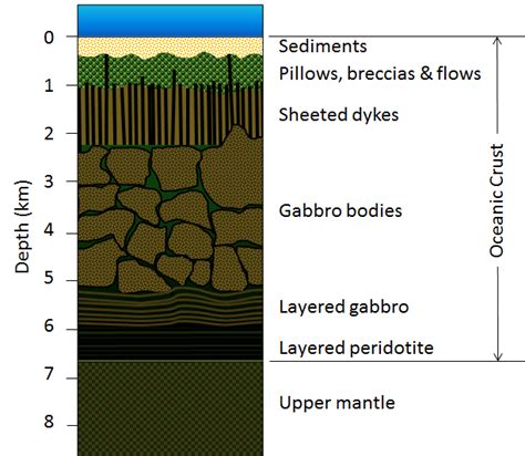geology   oceanic crust physical geology
