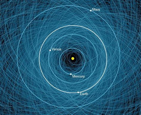 nasa asteroid map reveals paths  dangerous space rocks huffpost