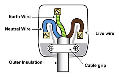 wiring  plug  diy life