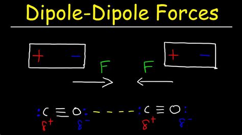 dipole dipole forces  attraction intermolecular forces youtube
