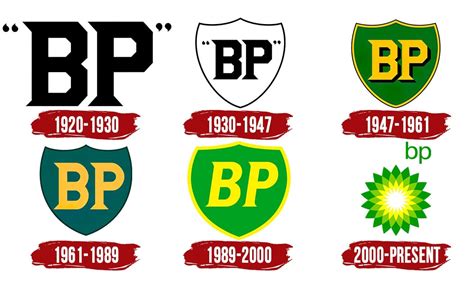 bp logo symbol history png