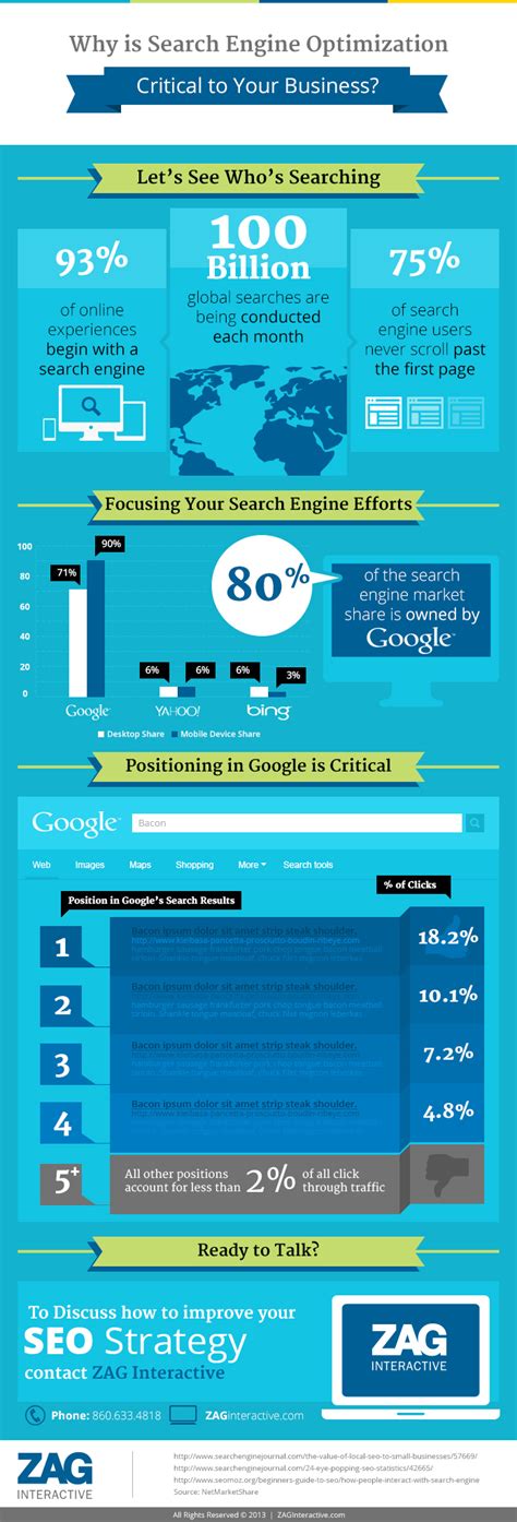 seo infographic  search engine optimization  critical business