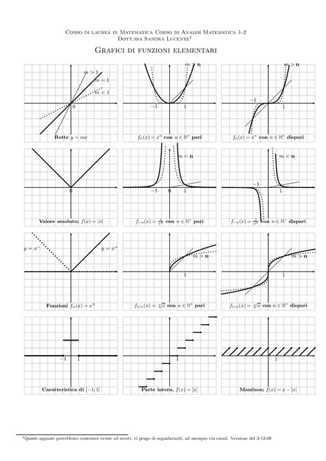 grafici delle funzioni docsity