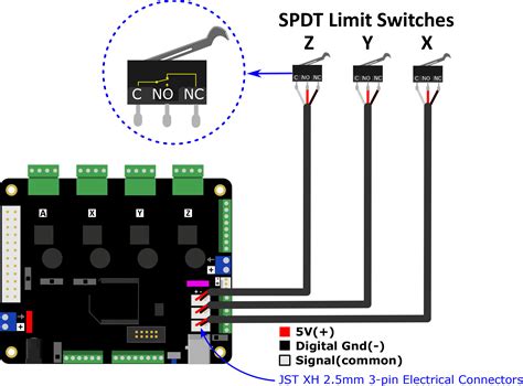 limit switches    spark concepts