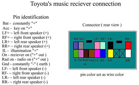 toyota wiring diagram color codes   gambrco