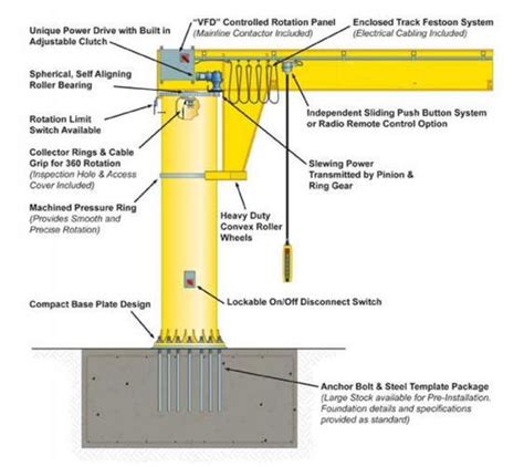 rigging slinging  overhead crane operation safety technical training topics machinery