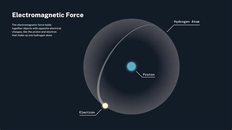 forces universe nasa universe exploration