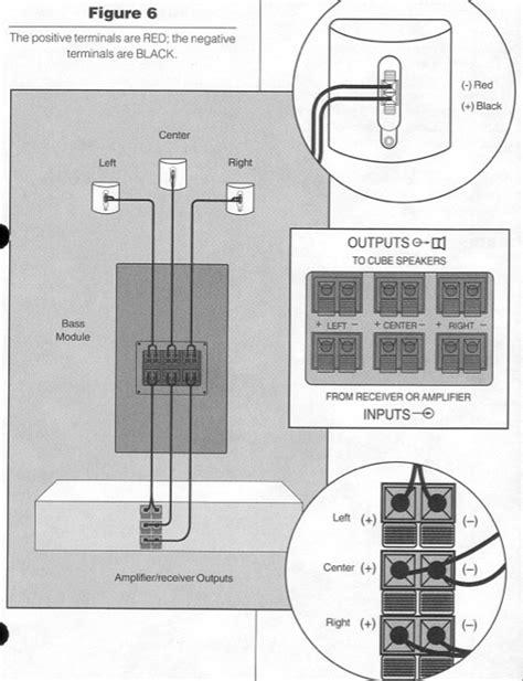 bose acoustimass  wiring diagram diagram resource gallery