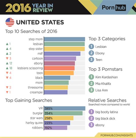 Pornhub Released A Detailed Map Of The World S Porn Interests