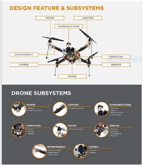 drone design reaches  heights electronics