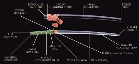 katana sword parts japonalia japanese sword samurai swords katana swords