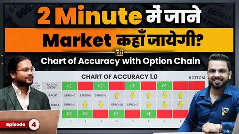 chart  accuracy  option chain part  investing daddy