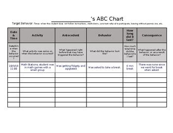 abc behaviour chart template