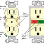types  electrical receptacles
