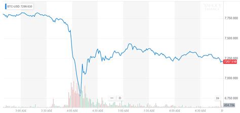 Vicious Crypto Crash Could Supercharge Bitcoin Price Rally To 20 000