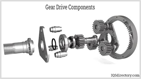 gear drive    types  components design