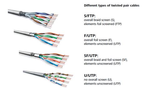 understanding  difference  cata cable types warren brown networks