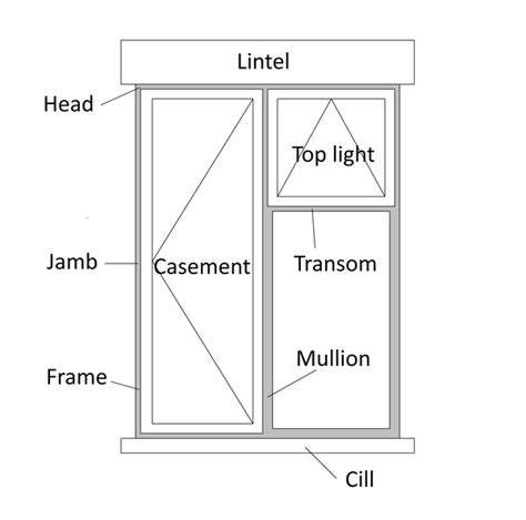 window parts designing buildings wiki