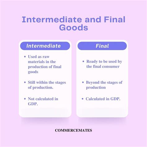 meaning  intermediate goods  examples  classification