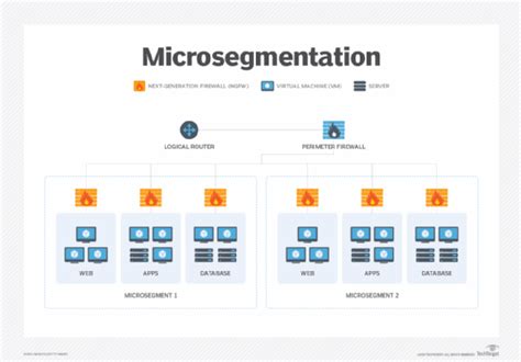 implement network segmentation   security techtarget