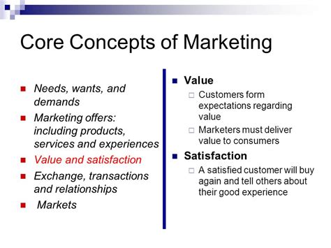 Top Five Core Concepts Of Marketing Business Consi