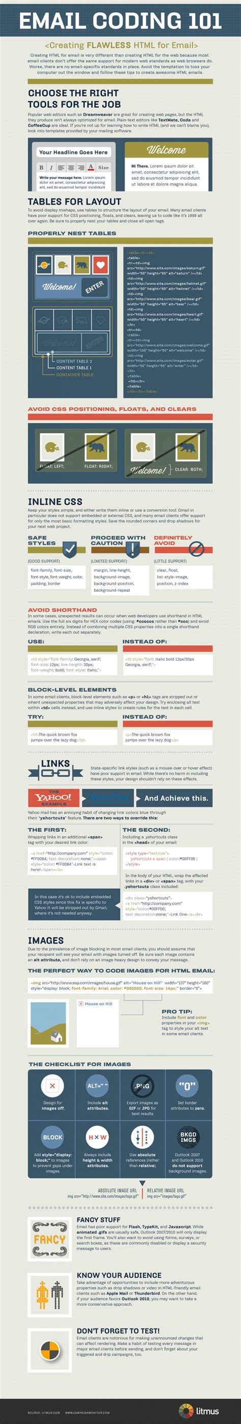 html email code   guide  email marketing infographic