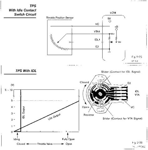 throttle position sensor wiring diagram easy wiring
