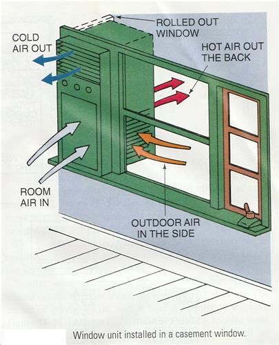 install  window air conditioning unit heat pump  standard ac unit hvac
