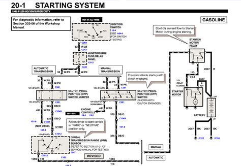 ford super duty wiring diagram qa  starter solenoid engine circuit