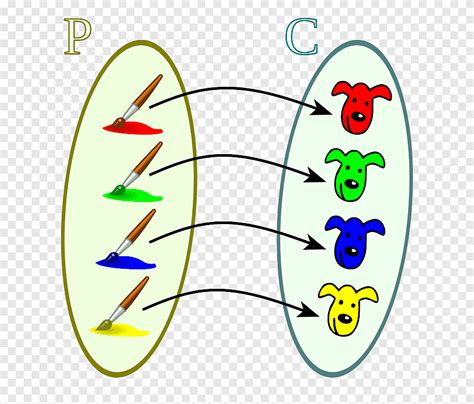 correspondencia matematica bijectie injectiefunctie wiskunde wiskunde algebra hoek png pngegg