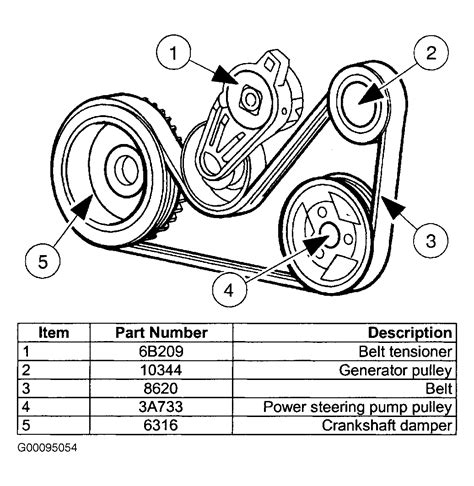 diagram  mercury sable fan belt diagram wiring schematic mydiagramonline