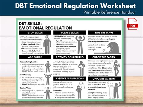 dbt emotional regulation dbt skills cheat sheet mental etsy australia